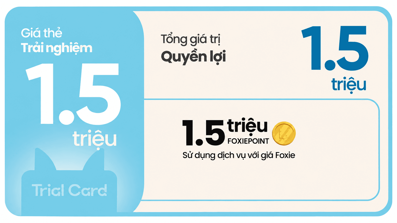 Thẻ Trải nghiệm Foxie 1.5 triệu